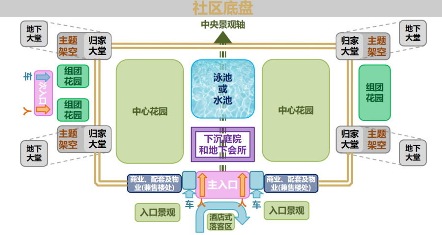 今年会“好屋子”社区底盘示意图.png